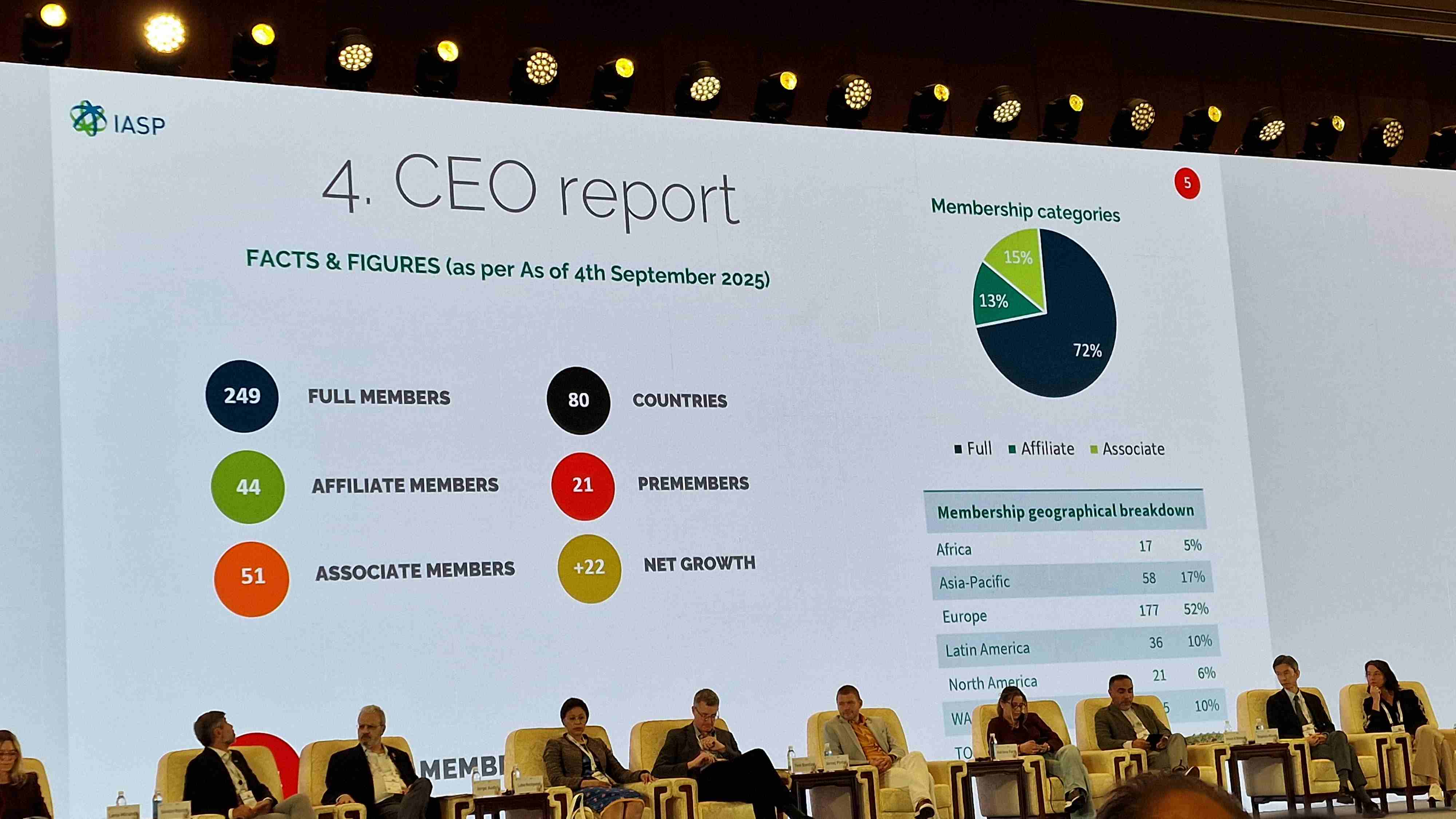 Miembros IASP 2025