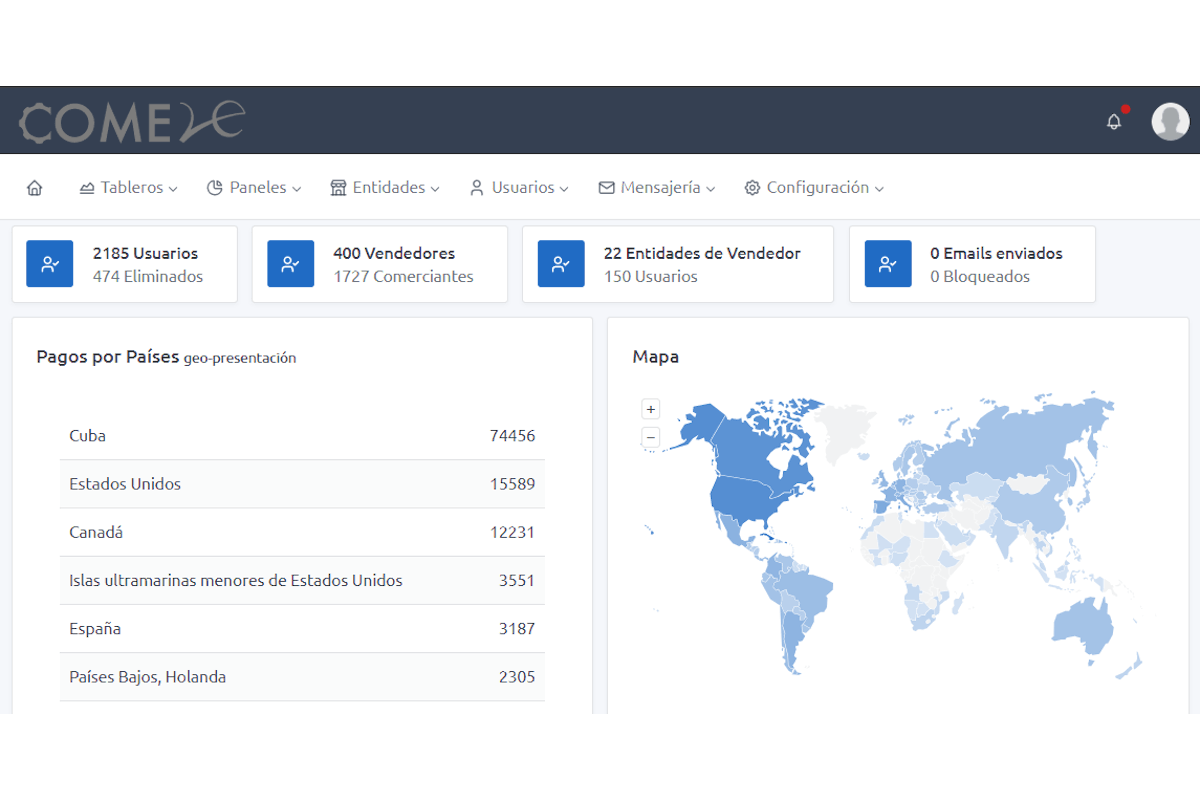 Plataforma web de Comercio Electrónico.