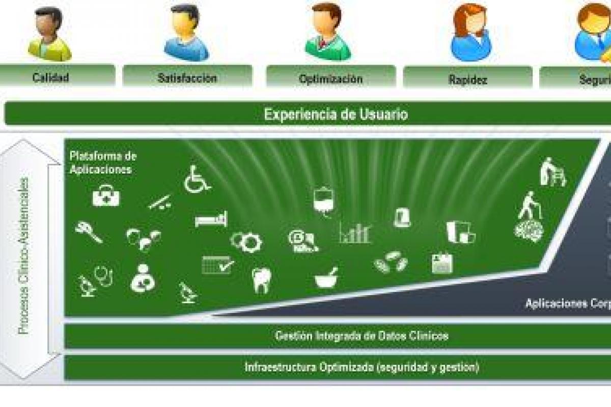 INFORMATIZACIÓN SALUD PÚBLICA 